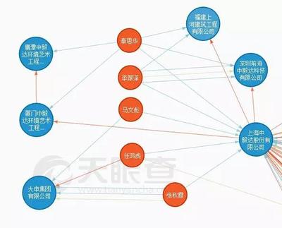 中毅达的"小秘密":虚增子公司资产超5亿元,挪用子公司工程款