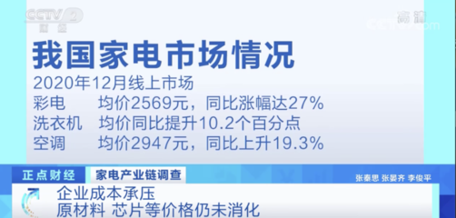 爆了!家电价格涨!涨!涨!销量足足翻6倍!电视一个月涨1000元