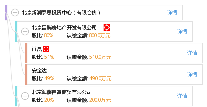 北京新润泰思投资中心(有限合伙)