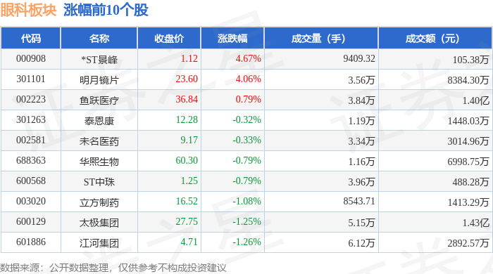 眼科板块7月15日跌2.37%,国发股份领跌,主力资金净流出2.09亿元